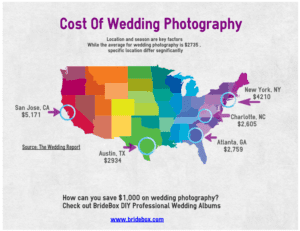 Cost of Wedding Photography Infograph